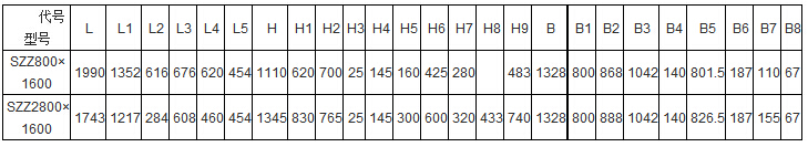 SZZ自定中心振動篩產品主要技術參數表：L：1990-1743B:1328